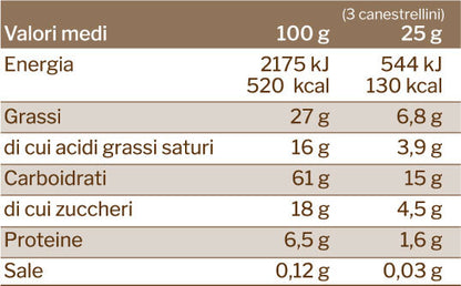 Canestrellini Tipici in astuccio